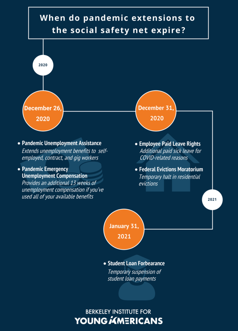 Expiration Dates for Different Pandemic Relief Programs