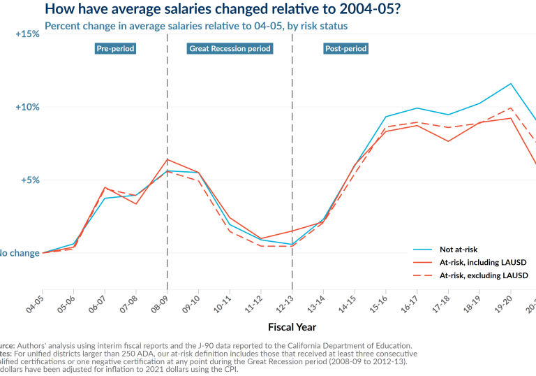 F15_j90_pct_change_salary