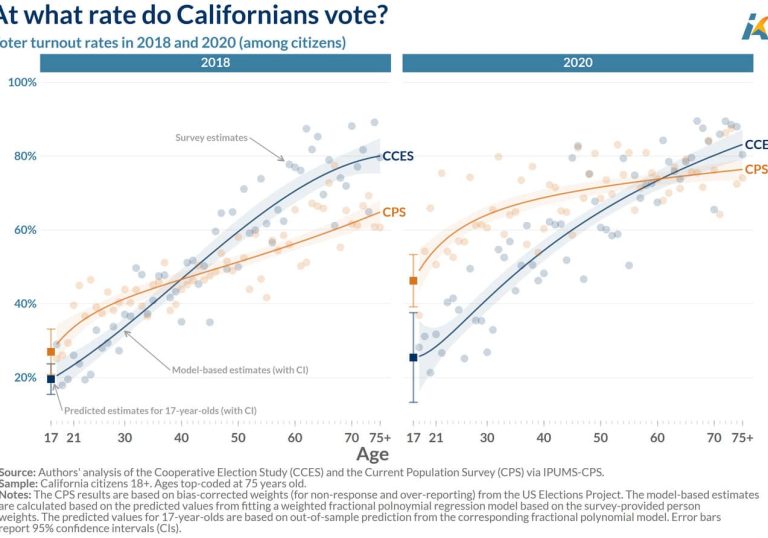 Voter-turnout-by-age