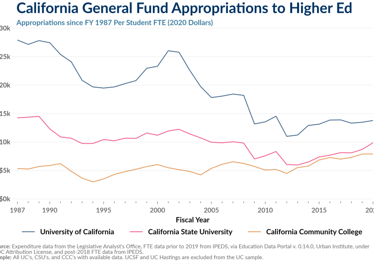 fig5_genfund-highed