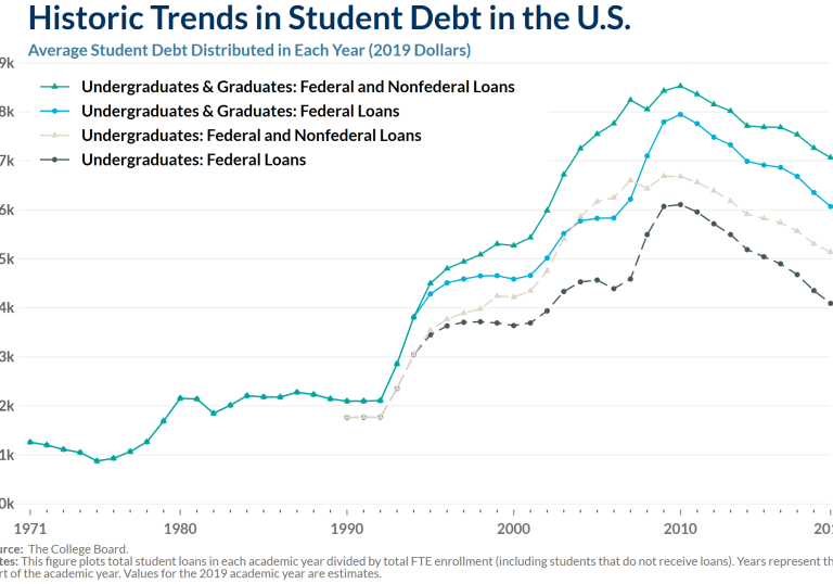 fig7_student-debt