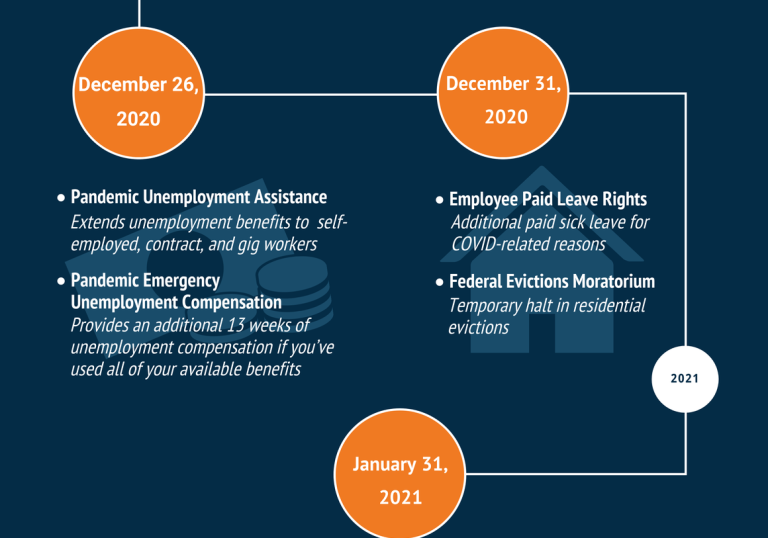 Expiration Dates for Different Pandemic Relief Programs